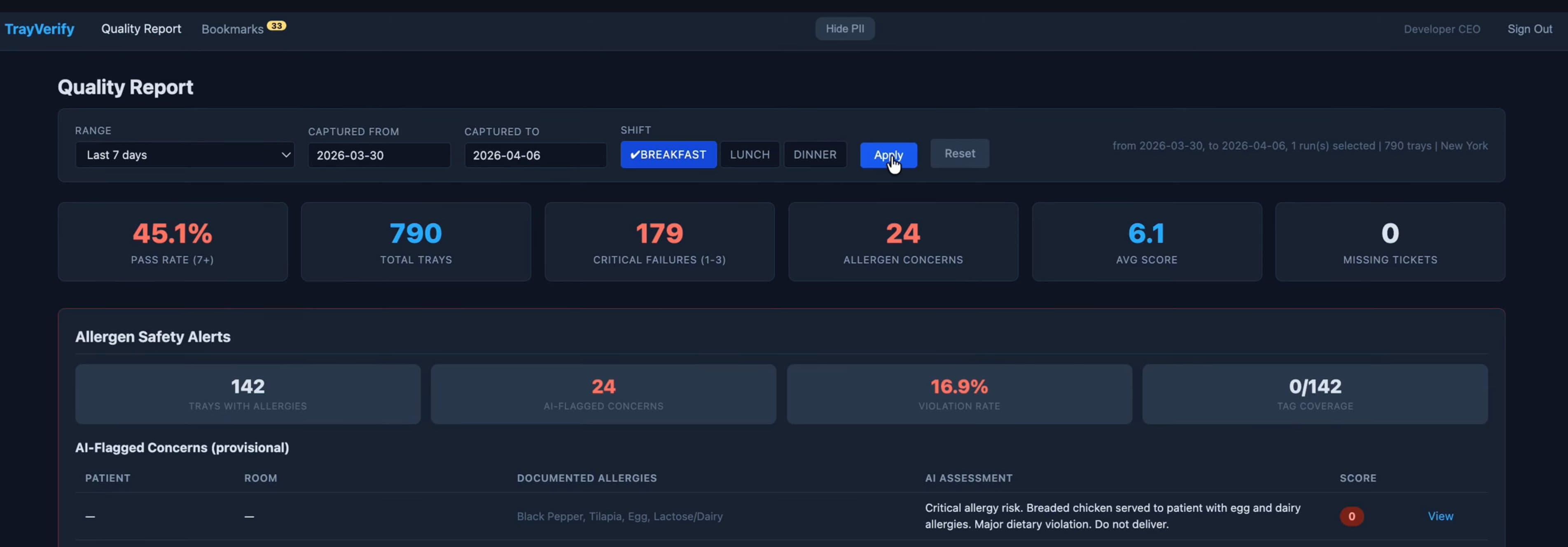 Quality Report dashboard showing pass rate, total trays, allergen concerns, and average score